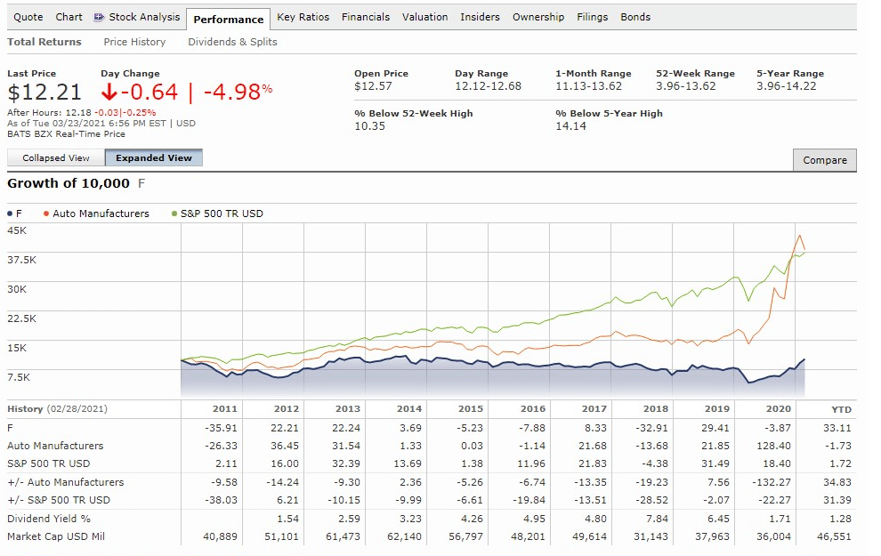 ¿Qué es y cómo funciona el Análisis Fundamental?