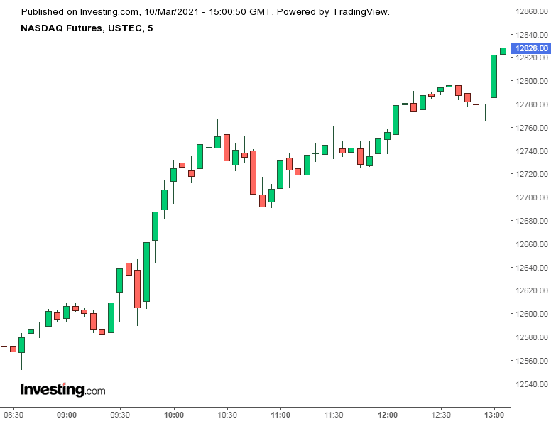 Sistema de Trading: Qué es y Cómo funciona