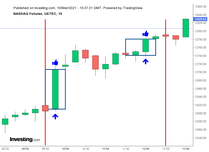 Sistema de Trading: Qué es y Cómo funciona