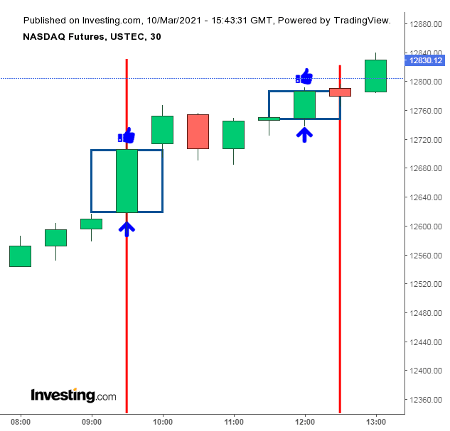 Sistema de Trading: Qué es y Cómo funciona