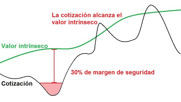 ¿Qué es y cómo funciona el Análisis Fundamental?