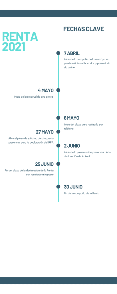 Declaración De La Renta 2021: Todas Las Claves, Novedades Y Fechas