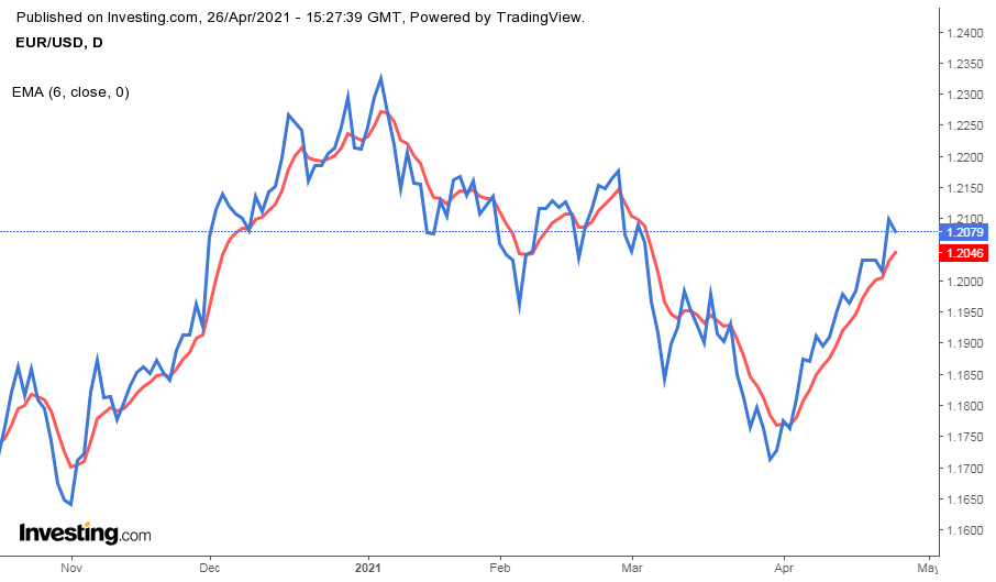 ¿Qué es un Gráfico de Inversión? Lo que necesitas saber para interpretarlo