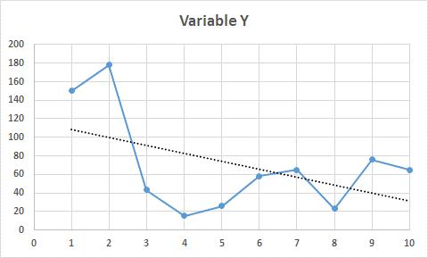 ¿Qué es un Gráfico de Inversión? Lo que necesitas saber para interpretarlo