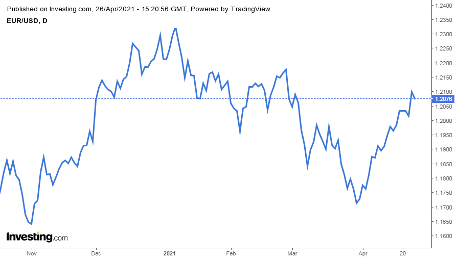 ¿Qué es un Gráfico de Inversión? Lo que necesitas saber para interpretarlo