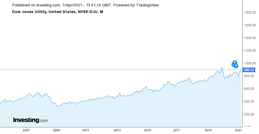 Teoría del DOW: Introducción, Principios y Aplicación