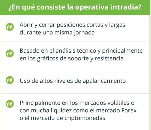 Day Trading en eToro