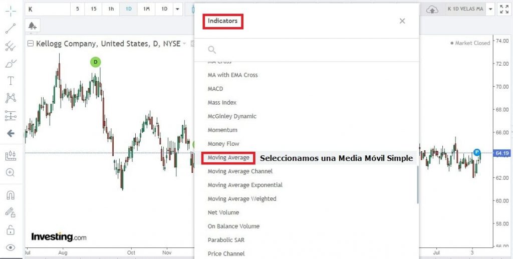 Indicadores Técnicos: Medias Móviles Simples