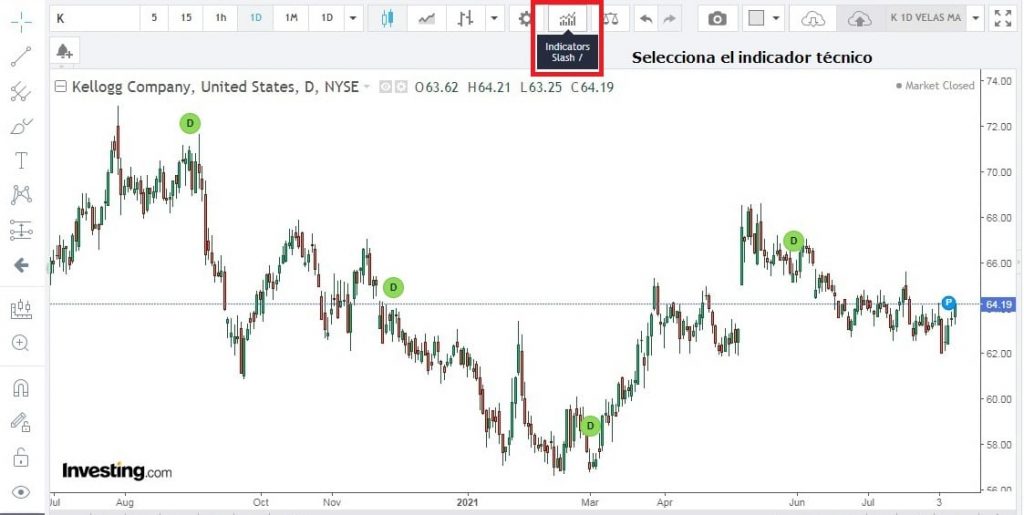 Cómo seleccionar un indicador técnico en Investing.com