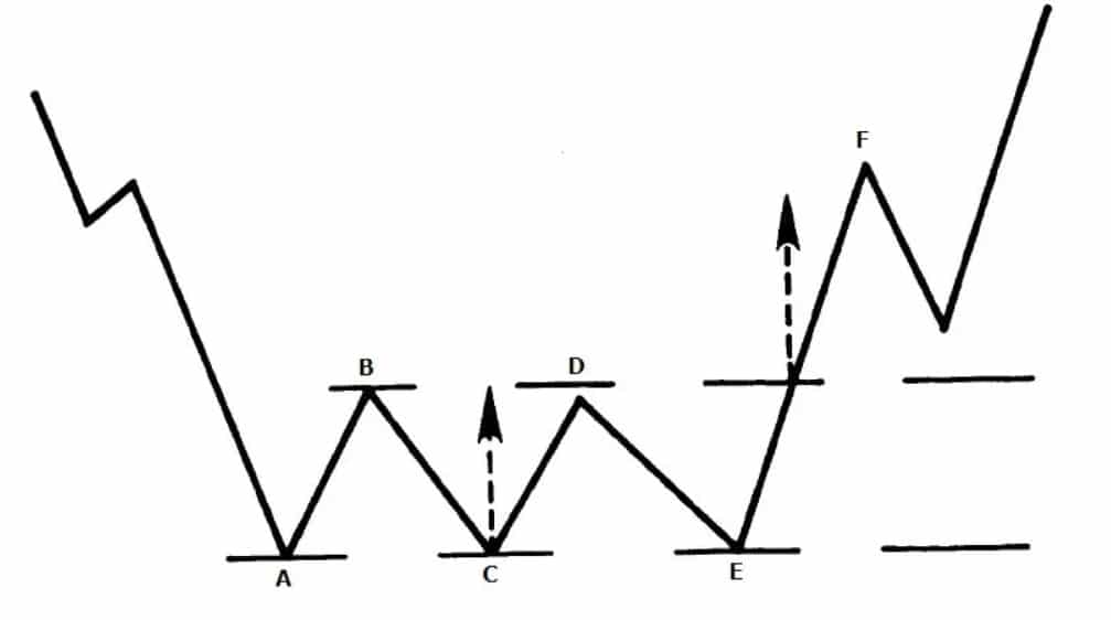 Formación Triple Suelo Inferior