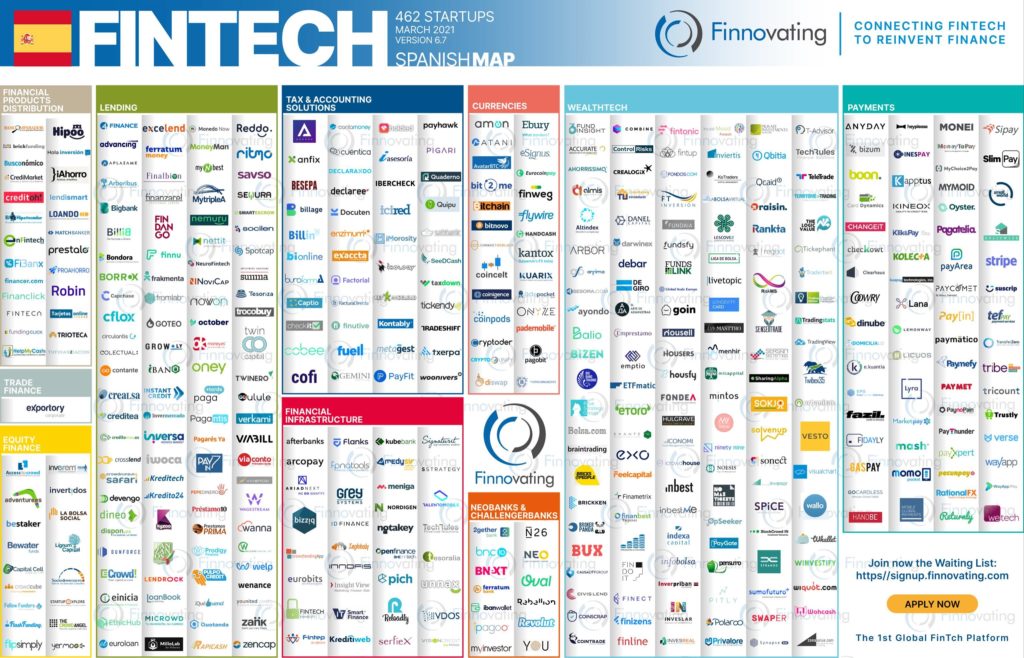 Fintechs en España