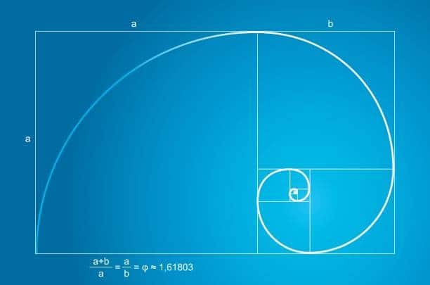 Puntos de Fibonacci en Trading: Introducción