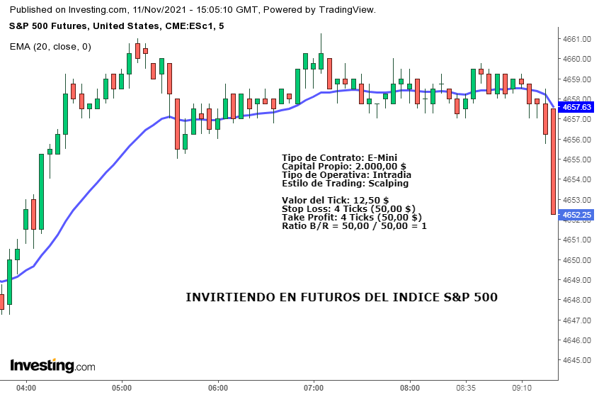 Invirtiendo en futuros del índice S&P 500. Ejemplo Práctico.