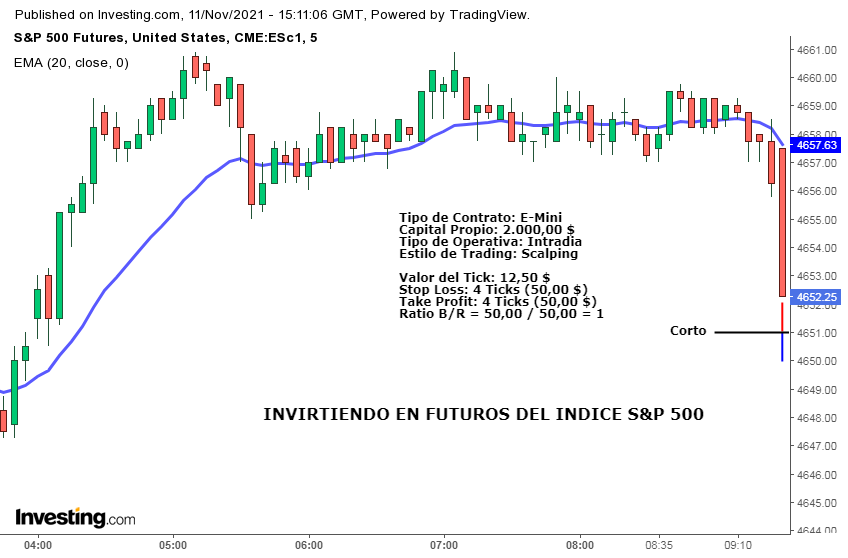 Invirtiendo en futuros del índice S&P 500. Ejemplo Práctico.