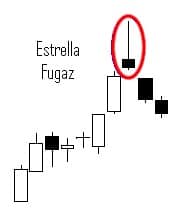 Velas Karakasa. Estrella Fugaz.