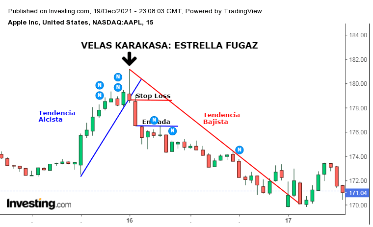 Velas Karakasa. Estrella Fugaz.