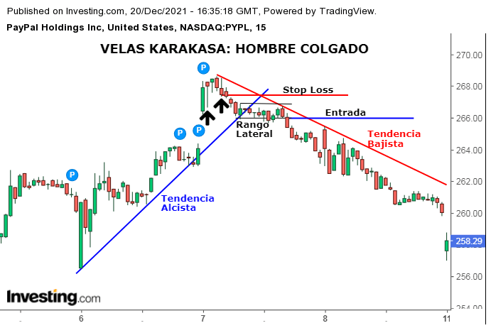 Velas Karakasa. Hombre Colgado.