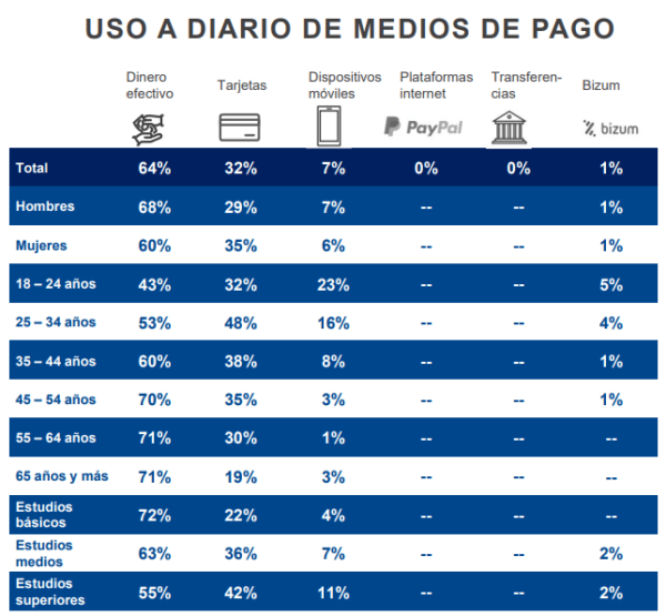 Uso-Efectivo-2022