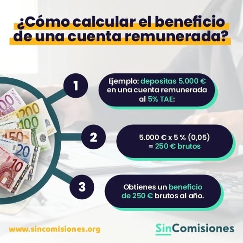 infografia-cuenta-ahorro